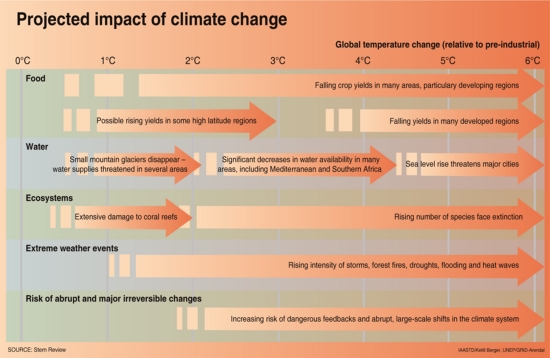 when all it takes is adjusting
